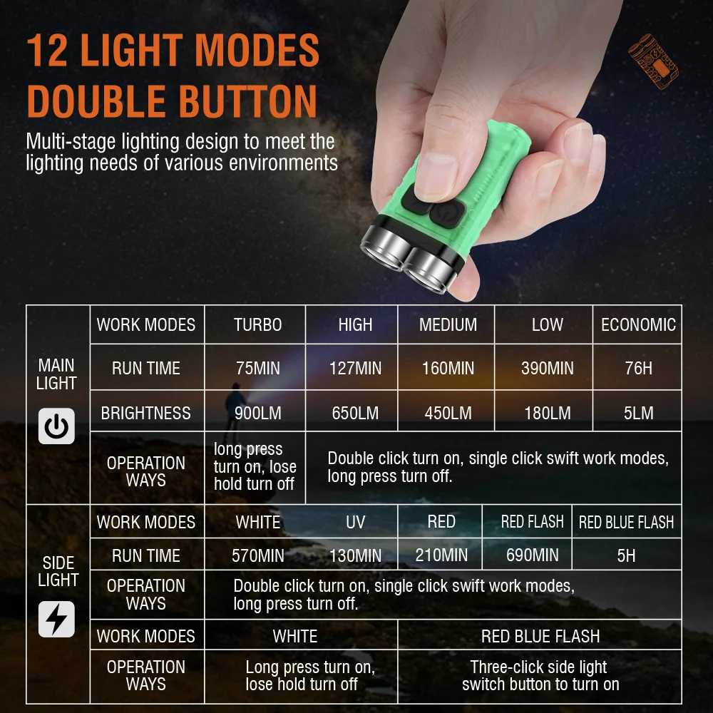 BORUiT V3 LED Keychain Portabl - Fishing Kit Compact ulasan dan harga