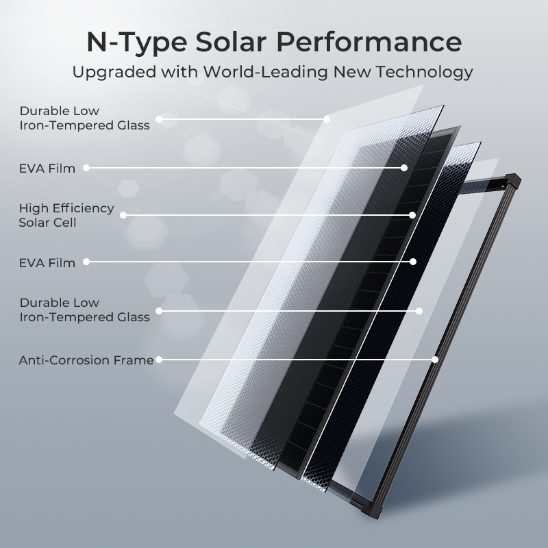 (US Stock 2-5 Days) AeternaSol - Solar Emergency Charger ulasan dan harga