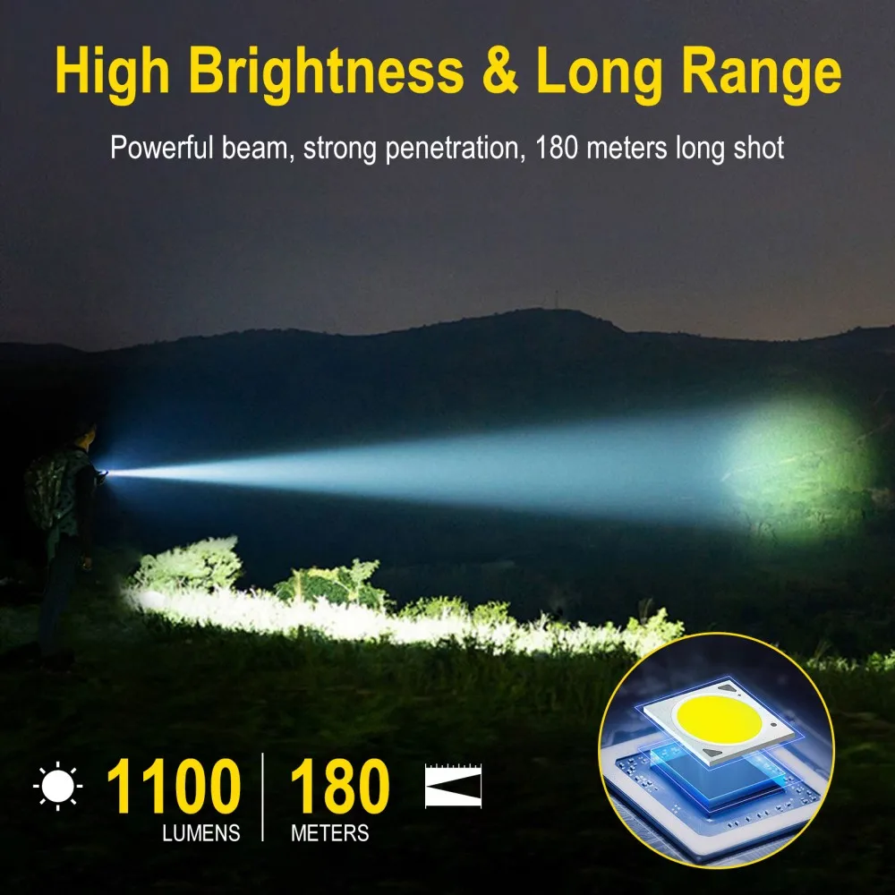BORUiT U7 UV LED EDC Flashligh - Fishing Kit Compact ulasan dan harga