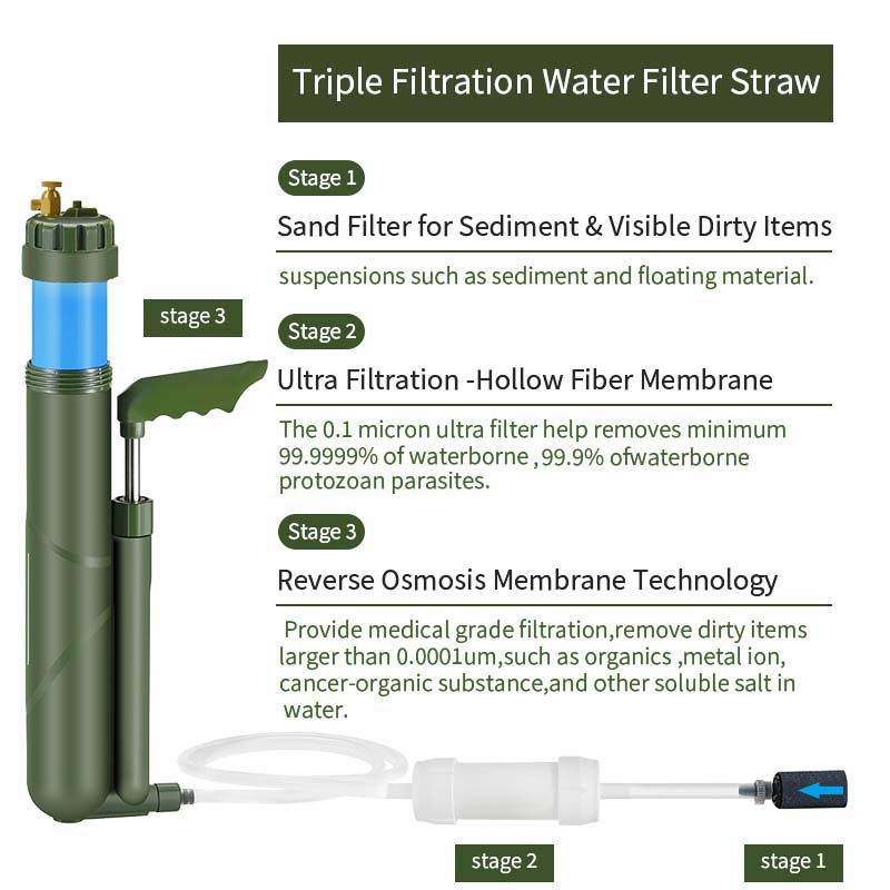 Filterwell Portable Hand Pump  - Water Purification Straw ulasan dan harga