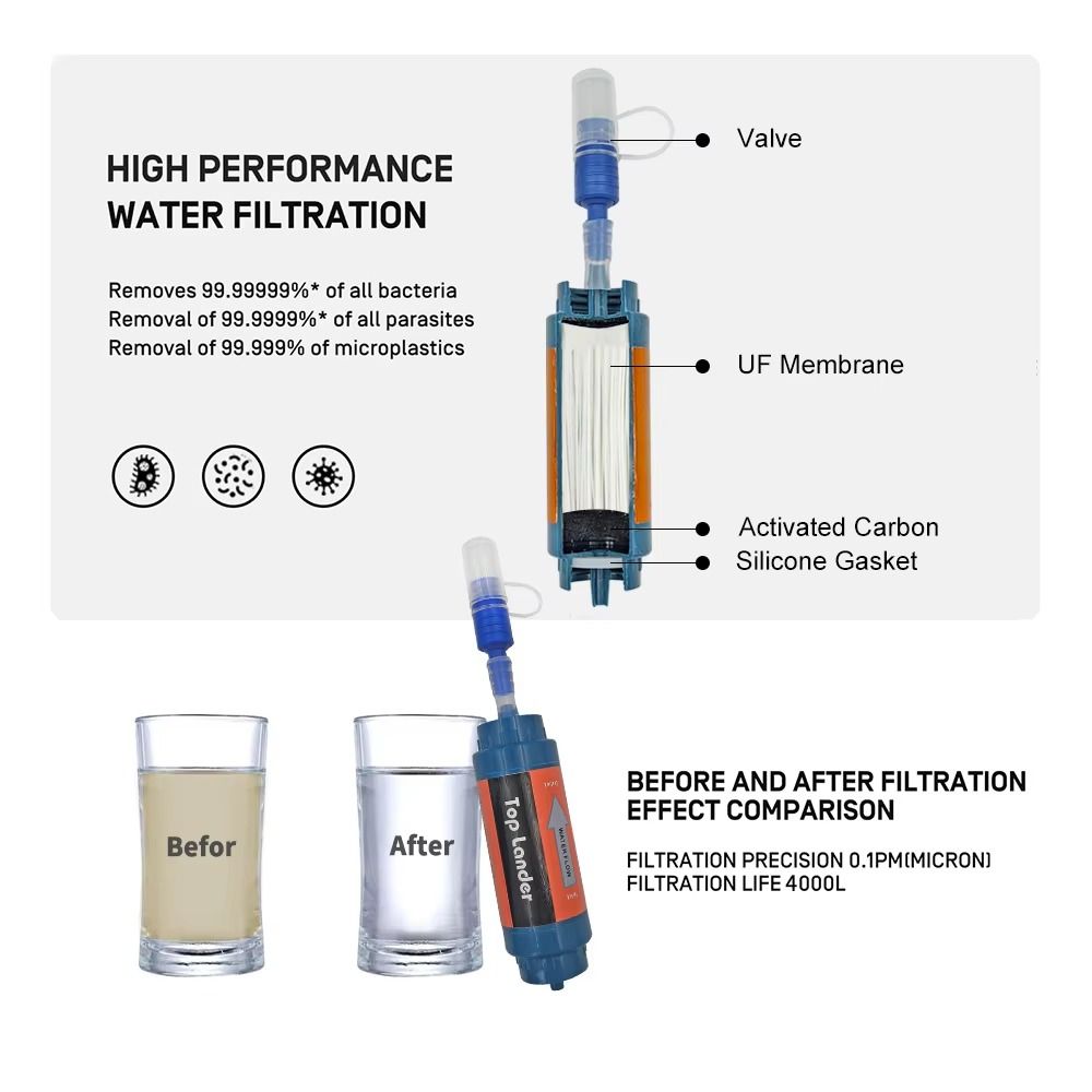 Mini Mini Water Filter Straw P - Water Purification Straw ulasan dan harga