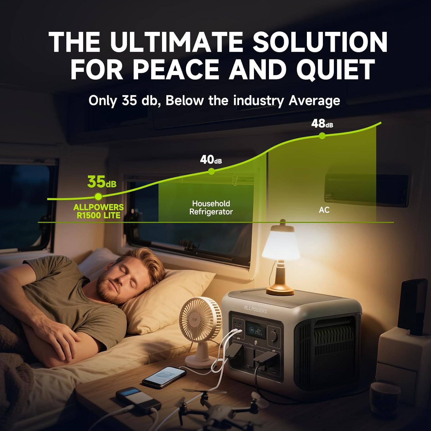 ALLPOWERS R1500 LITE Portable  - Solar Emergency Charger ulasan dan harga